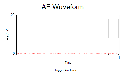 ae waveform