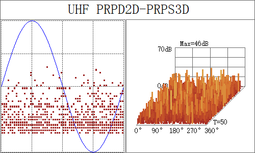uhf prpd2d-prps3d
