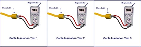 cable insulation test