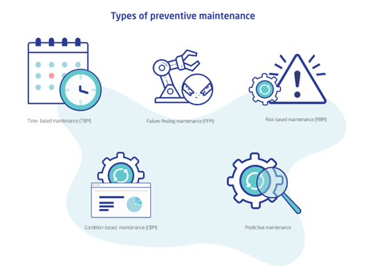 preventive maintenance