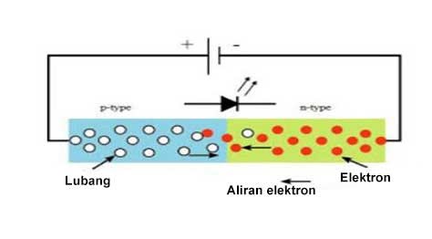 aliran elektron
