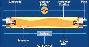 lampu ac supply