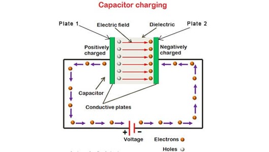 capacitor charging