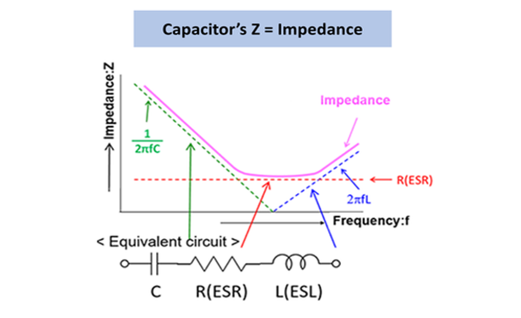 capacitors z = impedance.jpg
