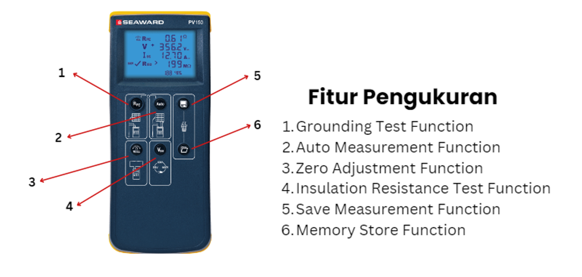 Fitur pengukuran Seaward PV Tester