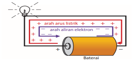 arus listrik