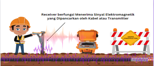 receiver cable locator