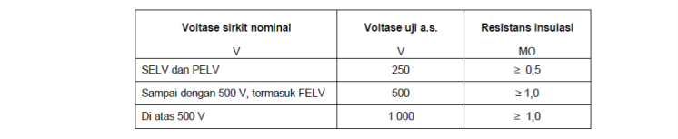 tabel uji pv tester