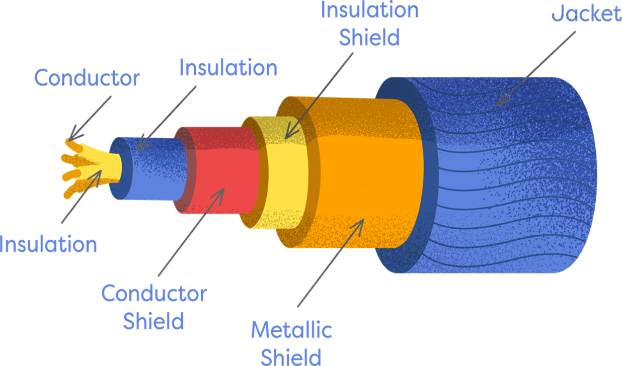 Kabel isolator