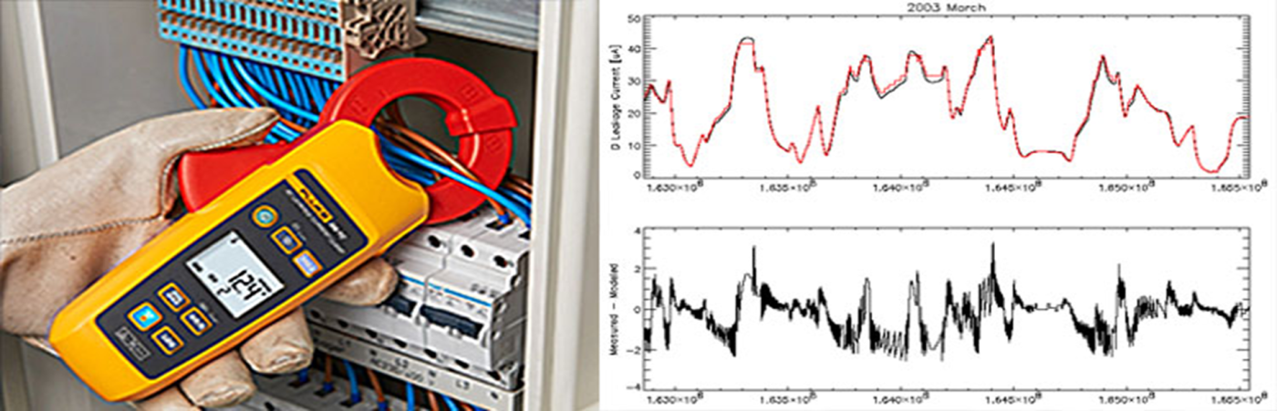 Leakage Current