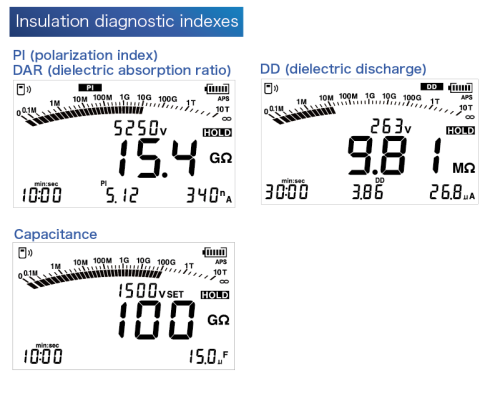 Fungsi index diagnosa insulasi Hioki IR5051