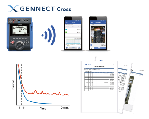 Gennect cross Hioki IR5051