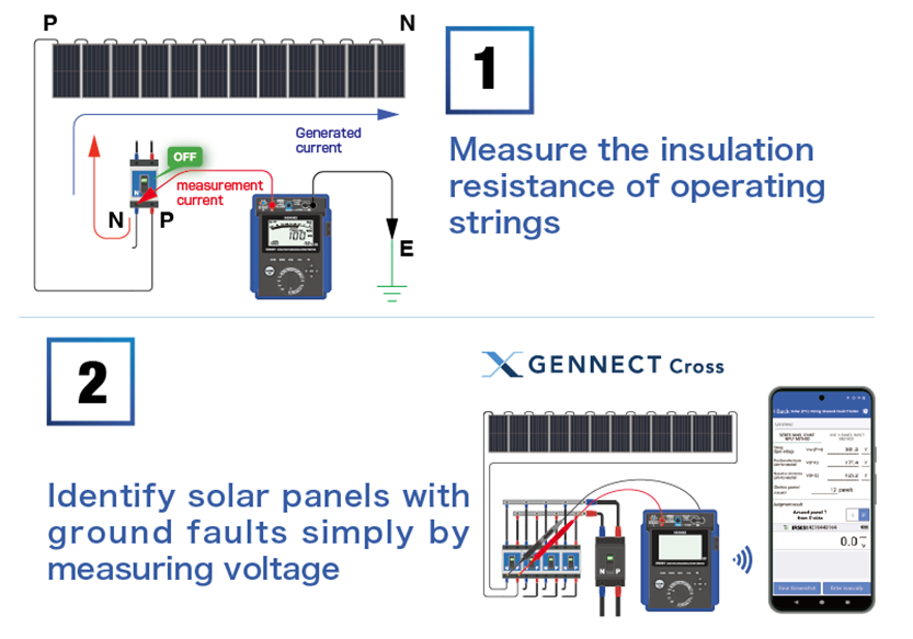 Gennect Cross Hioki High Voltage Insulation Tester IR5051