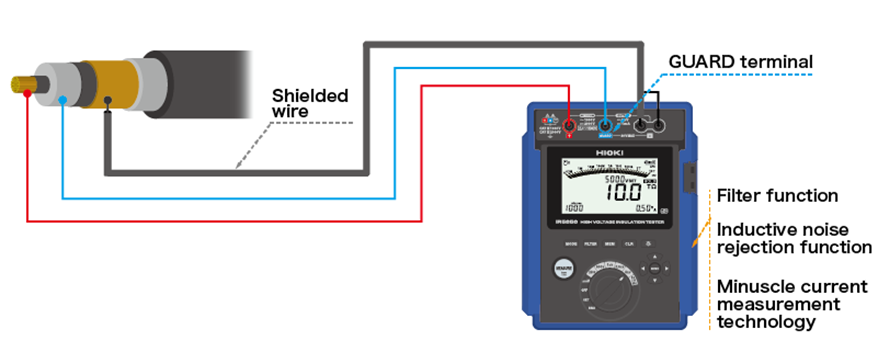 Review Hioki High Voltage Insulation Tester IR5051