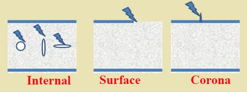 Partial Discharge PMDT