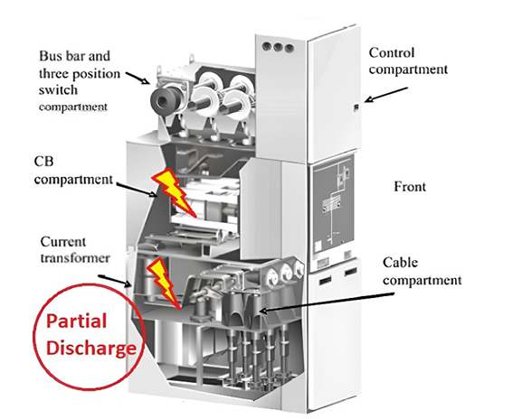 MV Switchgear dengan Sensor TEV