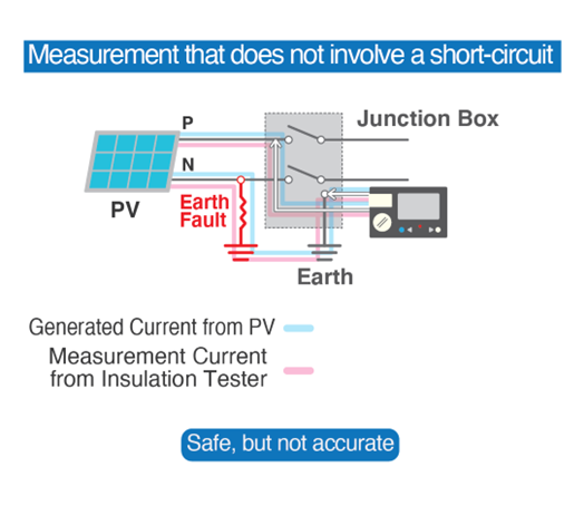 Pengujian Isolasi PV
