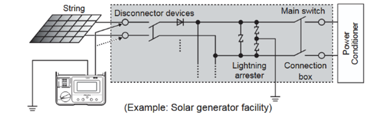 Solar Generator Facility