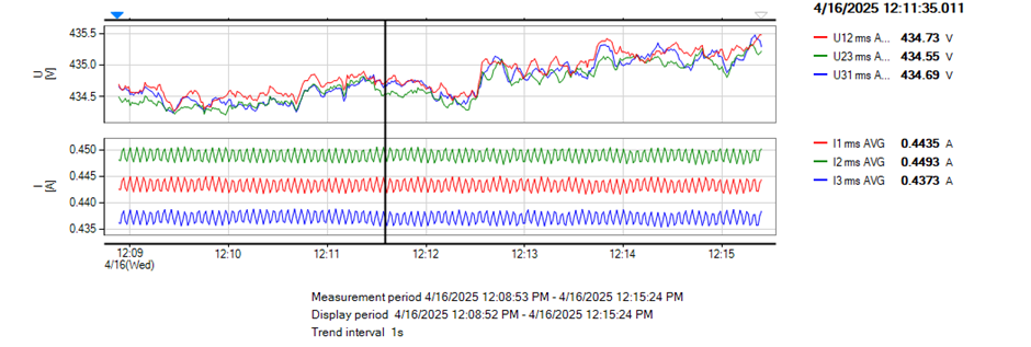 Harmonic Power Quality Analyzer PQ3198