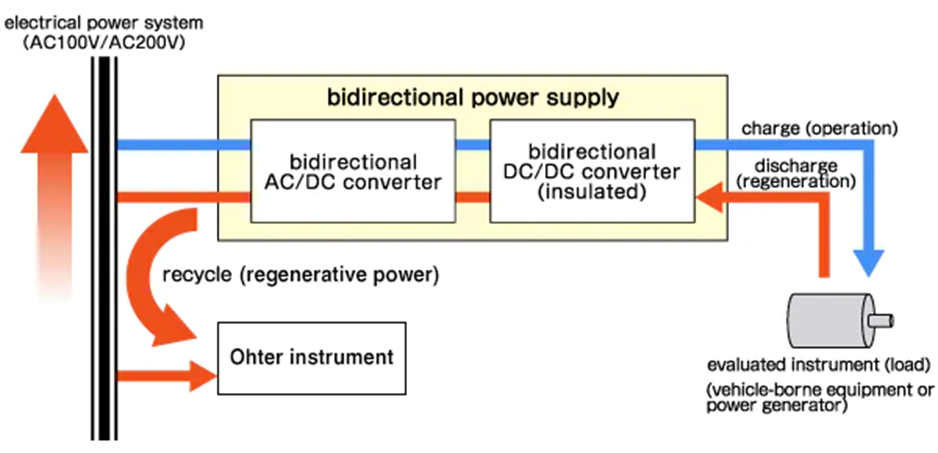 Power Supply Dua Arah (Bidirectional)