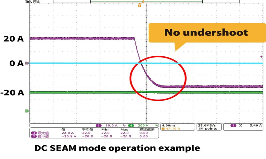 Fitur Unggulan Kikusui PXB Series