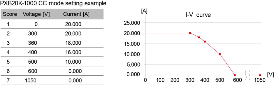 Mengenal Alat Kikusui PXB Series