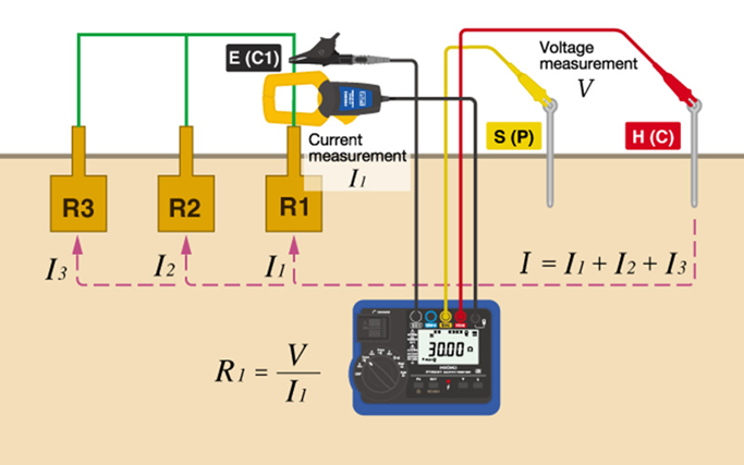 Mec Function: Mengukur Resistansi Arde Tanpa Melepaskan Electrode Arde