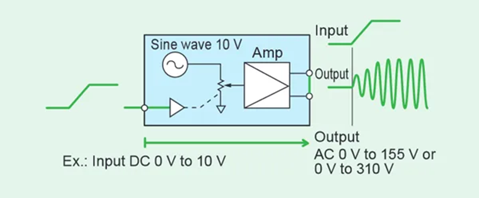 Fitur Kikusui EXT-AC mode
