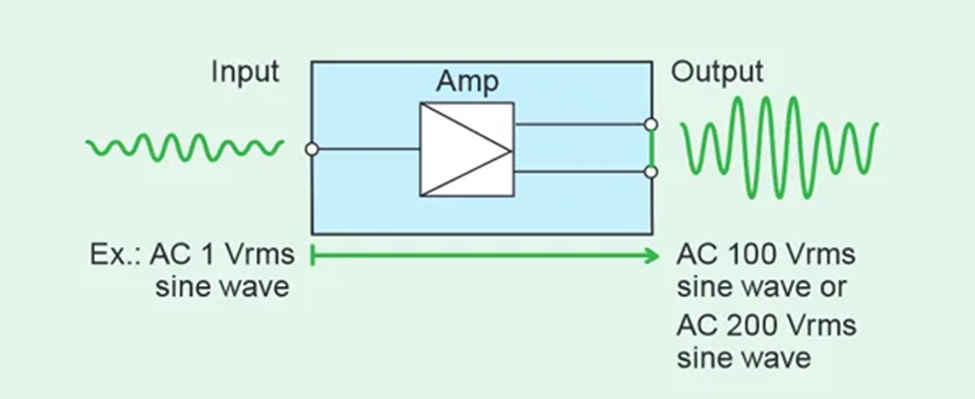 Fitur Kikusui PCR-MA : EXT DC MODE