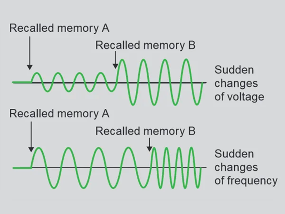 Fitur Kikusui PCR-MA Memory Function