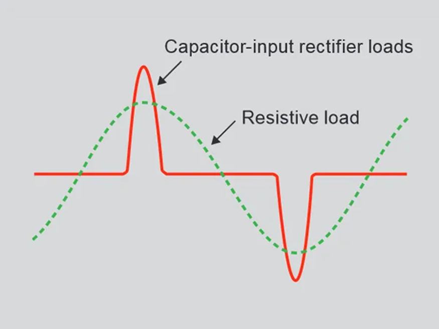 Fitur Kikusui PCR-MA Maximum Peak Current