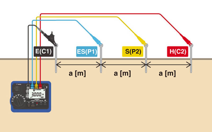 Metode 4 Pole :Pengukuran Resistivitas Tanah Saat Mensurvei Desain Grounding