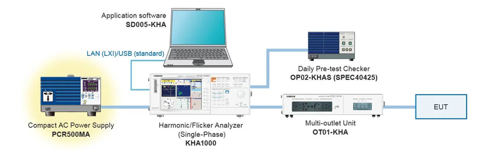 Aplikasi Kikusui PCR-MA: Power Supply AC Untuk Pengukuran Arus Harmonik