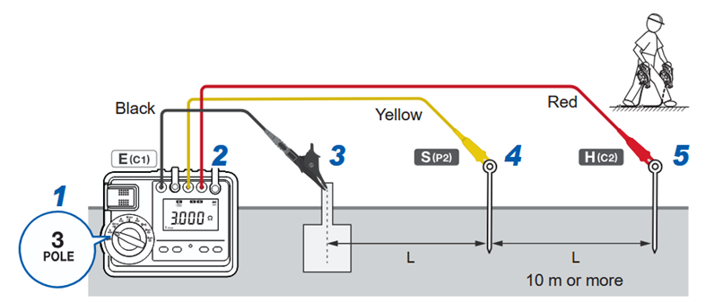 Setting rotary switch ke 3 POLE Position