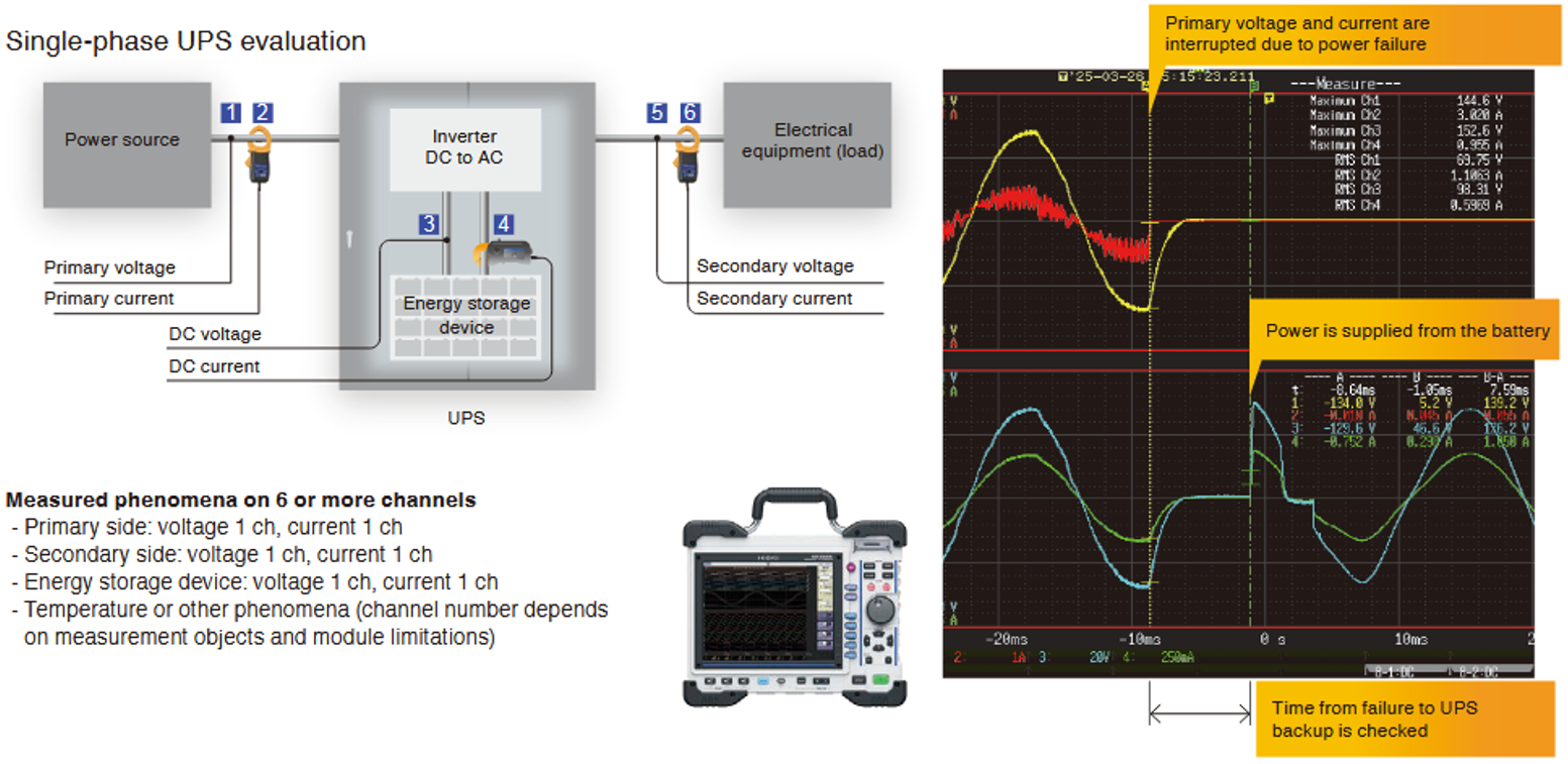 Single-phase Uninterruptible Power Supply (UPS) evaluation