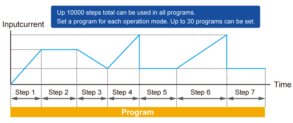 Sequence function