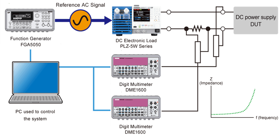 LED Load Simulation