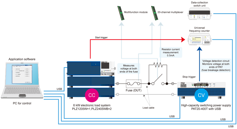 Fuse Rupture Test / Uji Putus Fuse