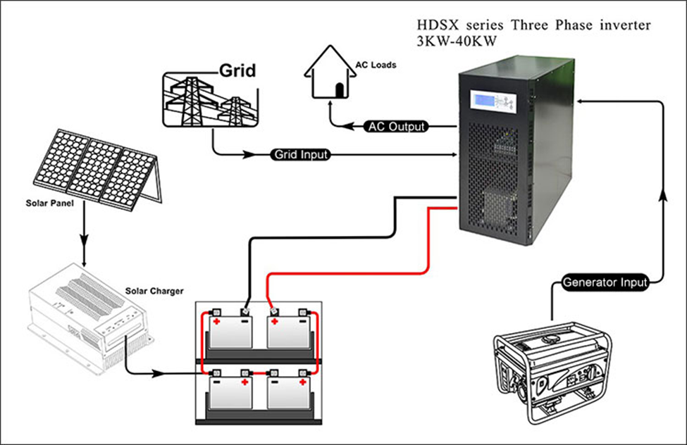 Input dan Output Inverter Menggunakan Power Meter Hioki PW3337