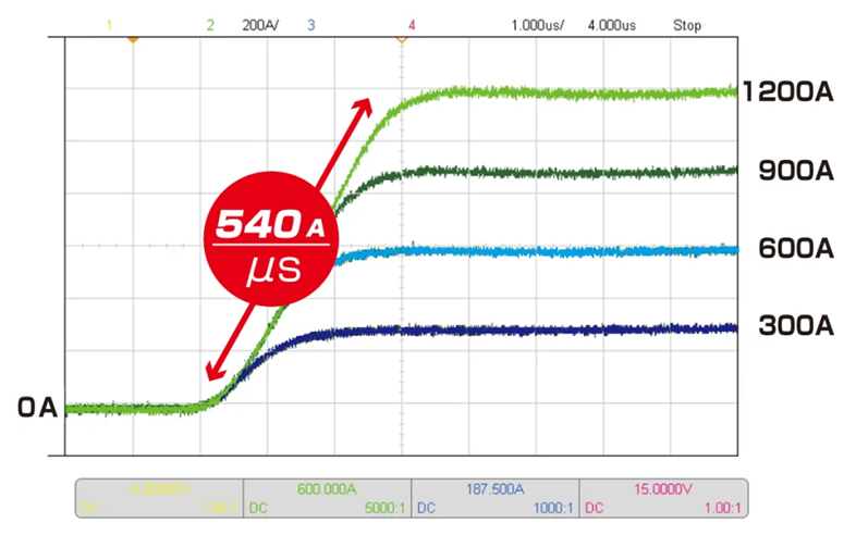 Fitur Kikusui PLZ-5W/5WZ