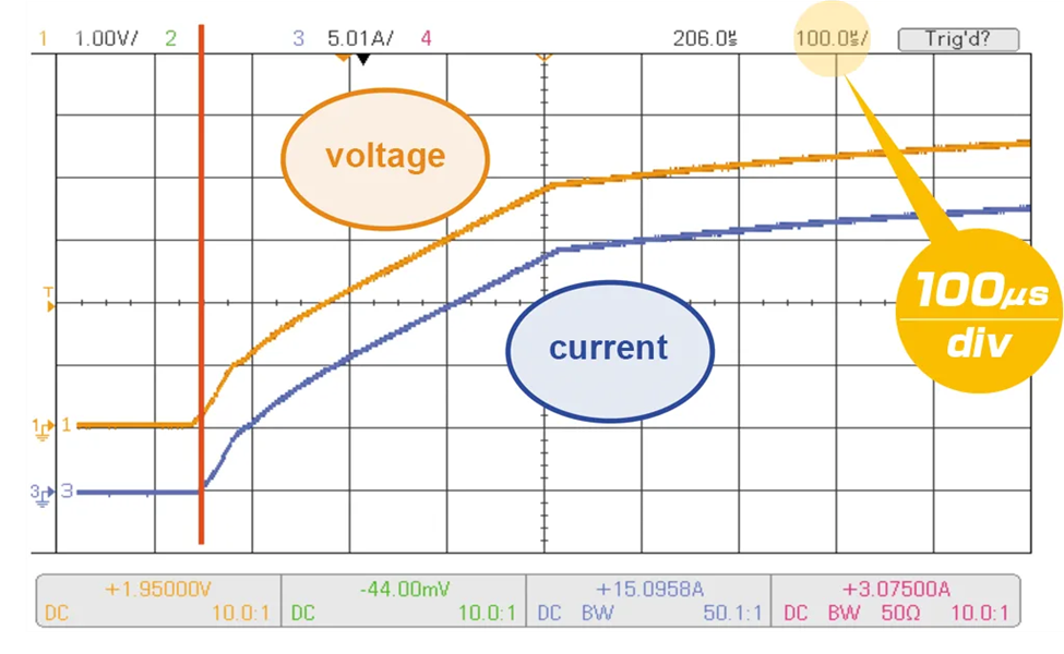 Fitur Kikusui PLZ-5W/5WZ: Voltage Tracking