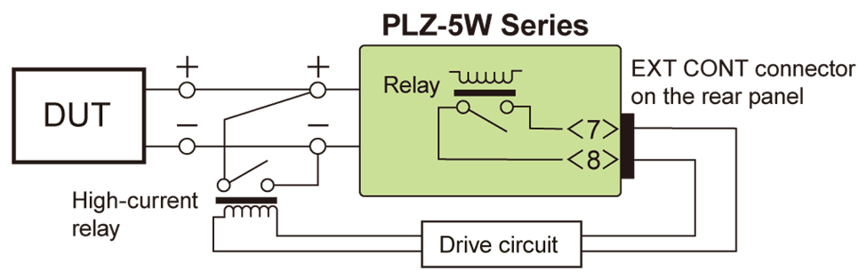 Fitur Kikusui - Short Function