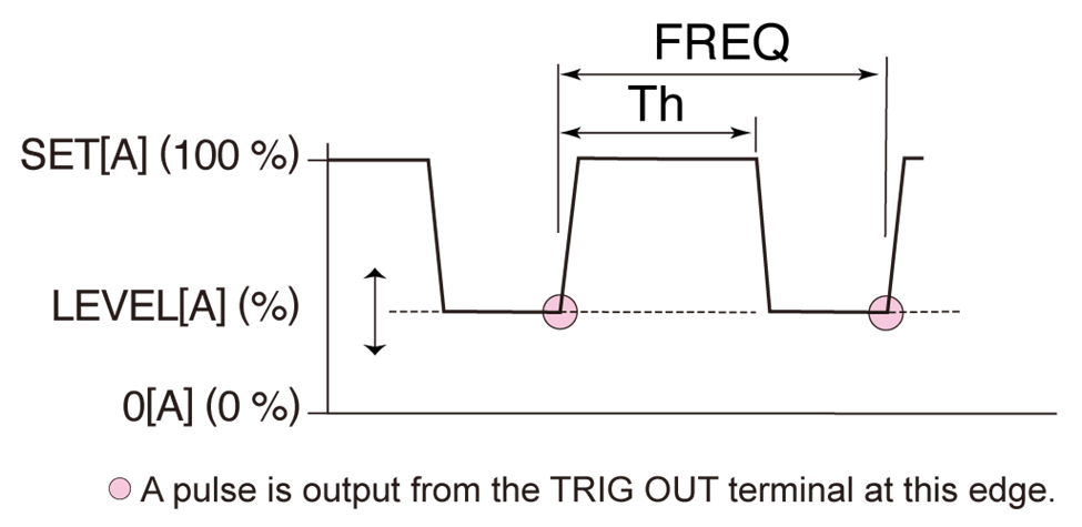 Fitur Kikusui Switching function