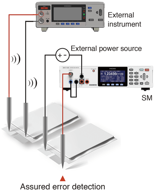 Alat Hioki SM7110 Super Megohm Meter 