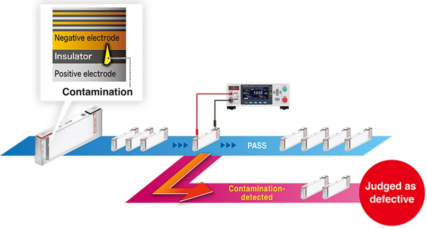 Fitur-Utama-Battery-Insulation-Tester-Hioki-BT5525