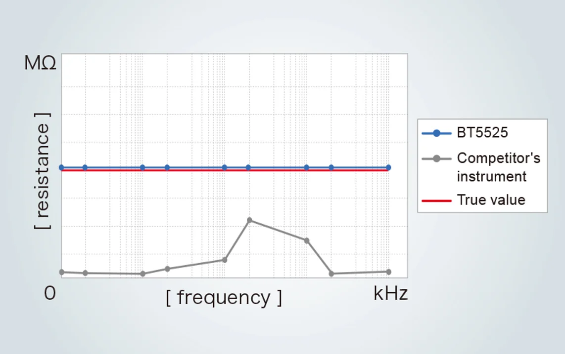 Frekuensi-Battery-Insulation-Tester-Hioki-BT5525