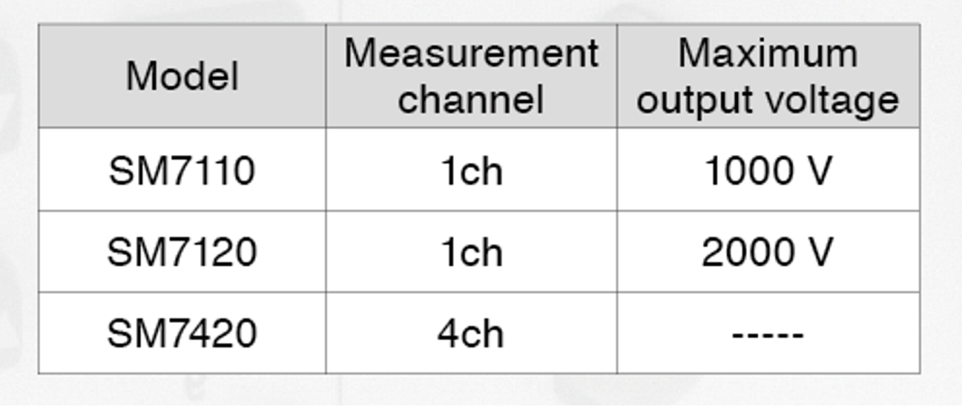 Hioki SM7110 Super Megohm Meter