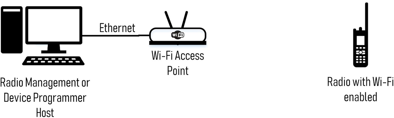 Motorola Body Kamera