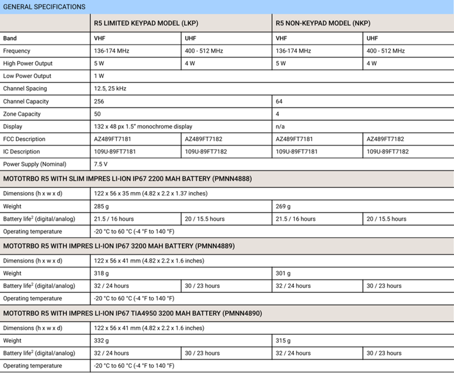 Radio komunikasi HT (Handy Talkiy) Motorola Mototrbo R5