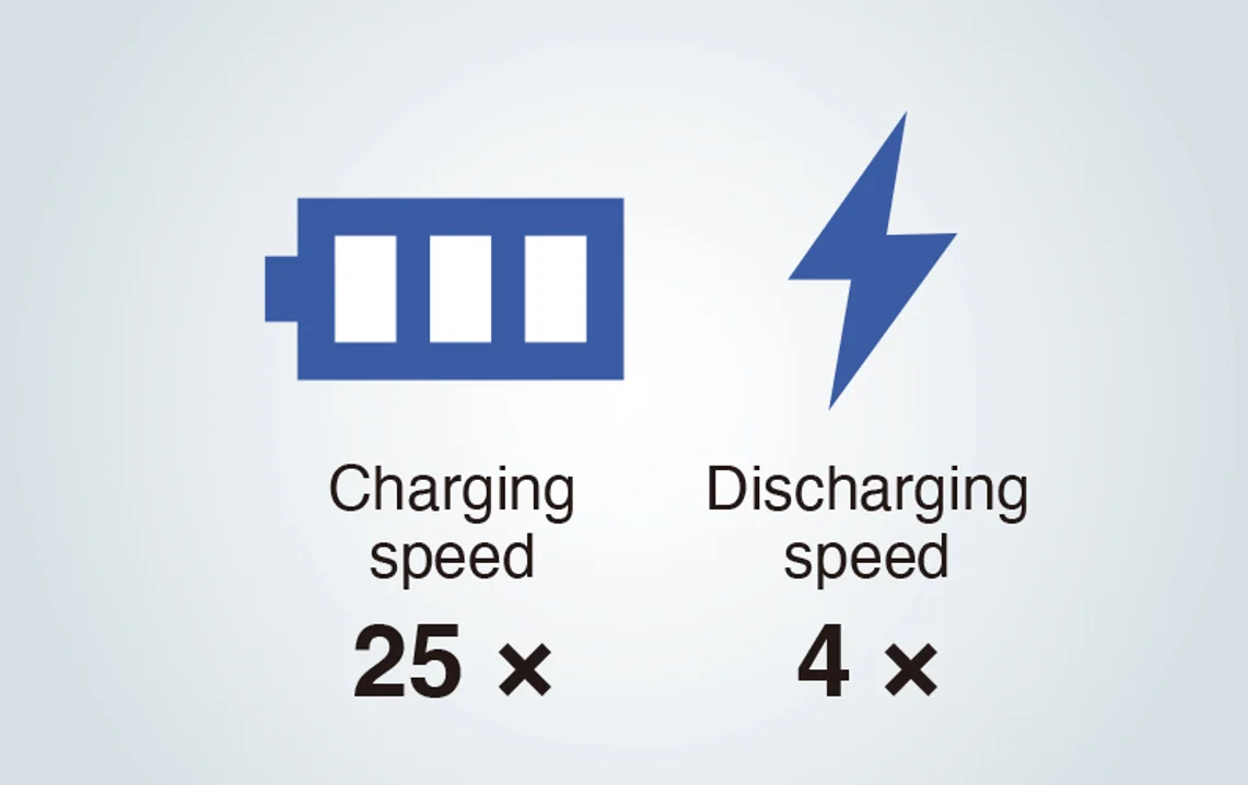 Hioki BT5525 Battery Insulation Tester menguji insulasi antar elektroda